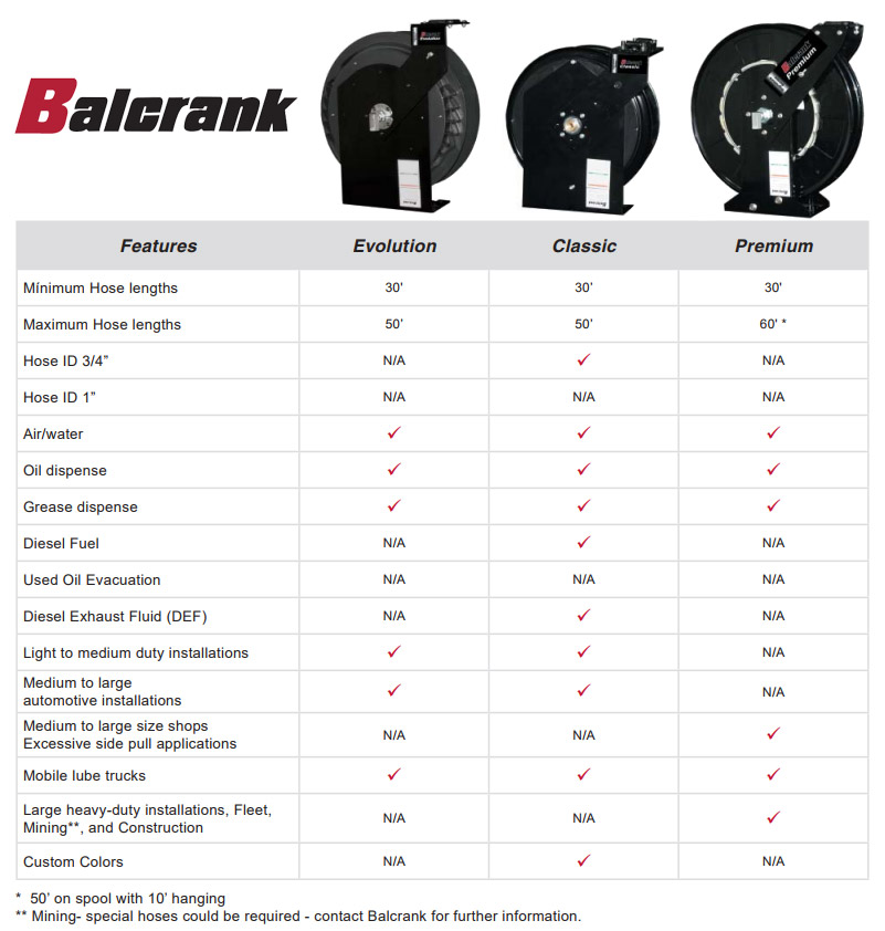 Basic Information for selecting your Balcrank Reel
