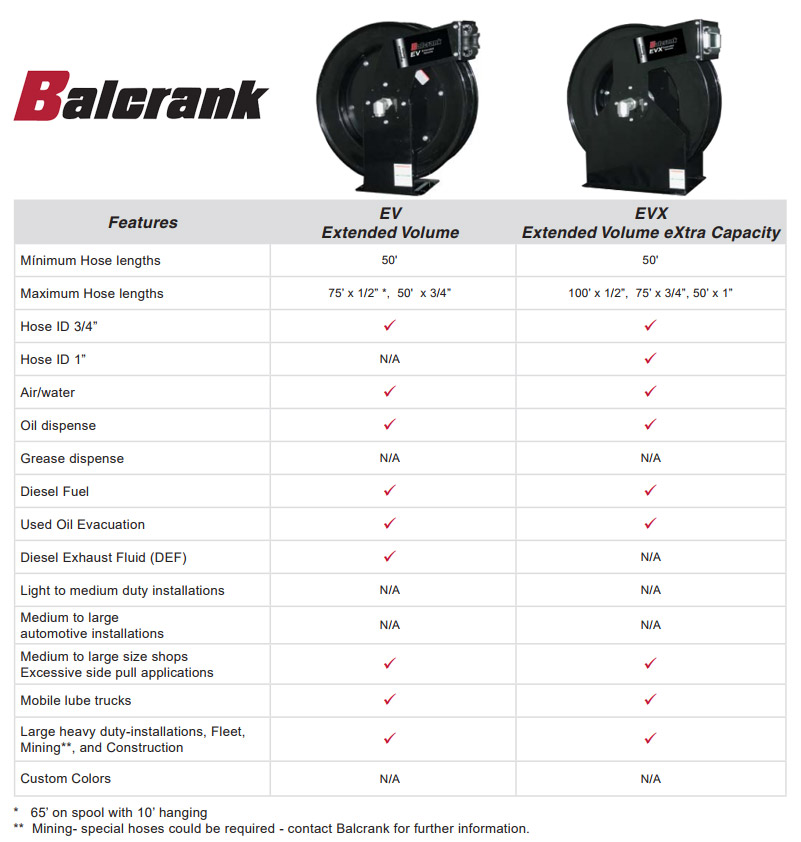 Basic Information for selecting your Balcrank Reel